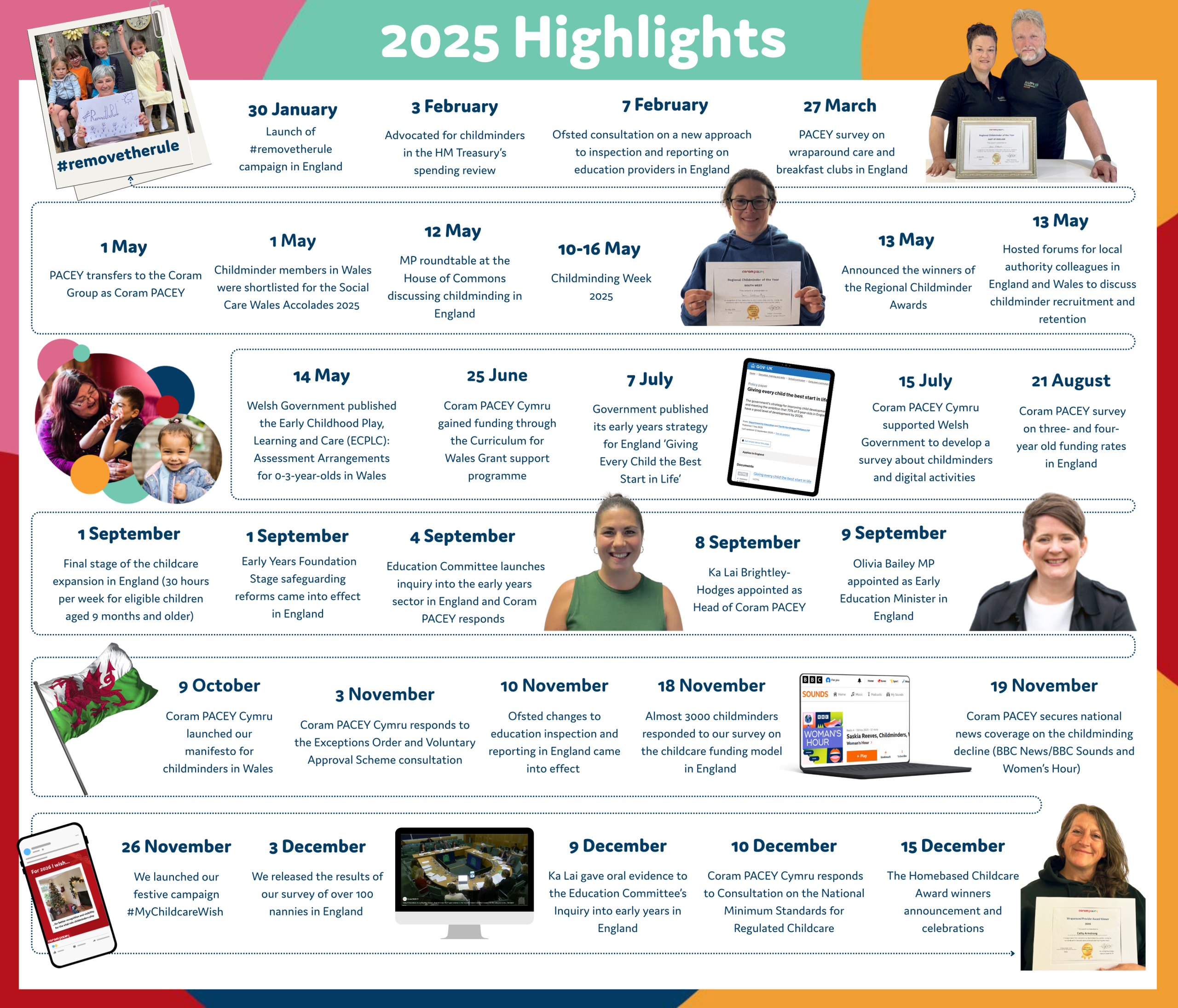 A timeline of achievements throughout 2025